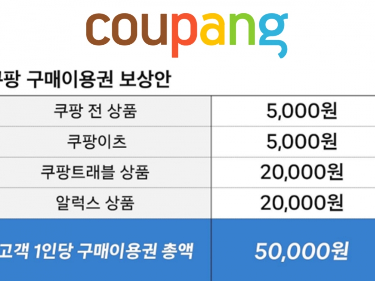 체감 혜택 5천원?” 쿠팡 구매이용권 사용 꿀팁 (+기프티콘)